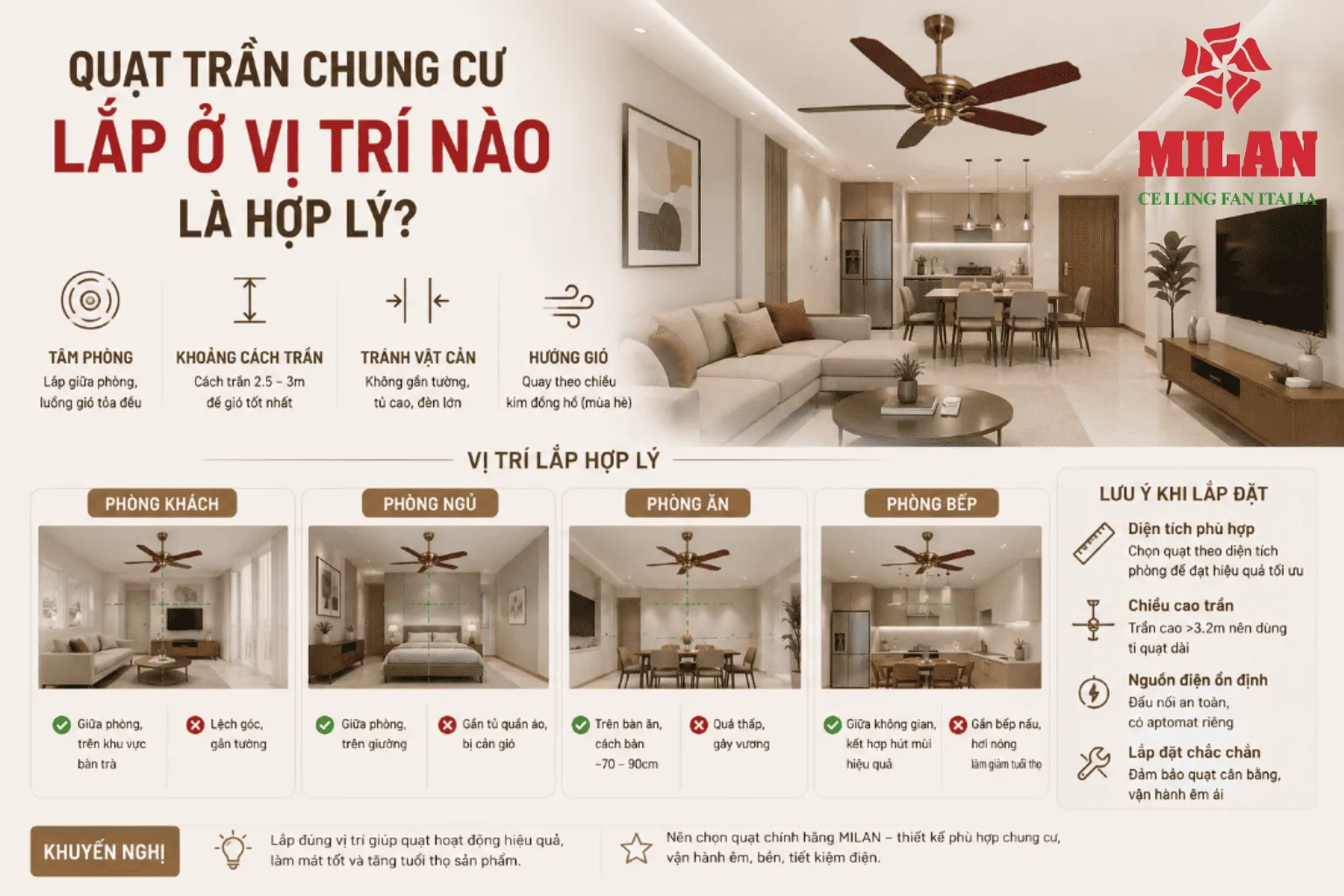 vị trí lắp quạt trần căn hộ, chung cư